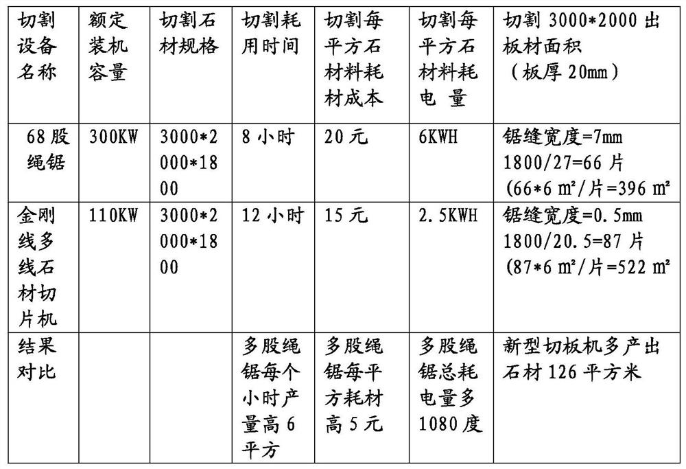 Stone cutting and winding device and stone cutting and sawing machine