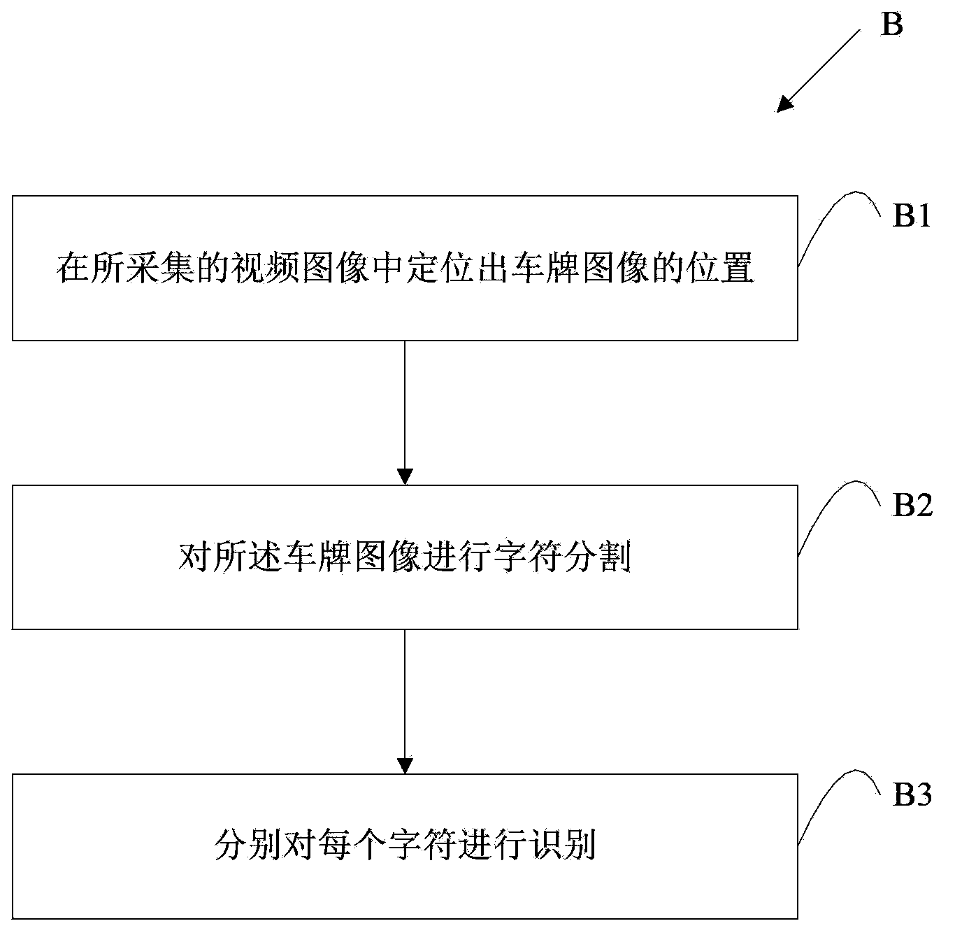 Vehicle license plate recognition method and system