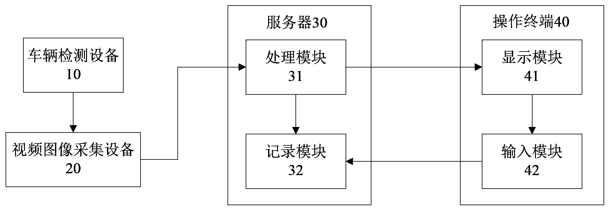 Vehicle license plate recognition method and system