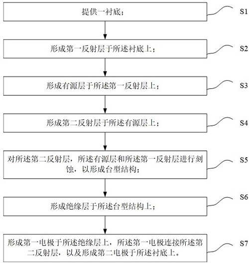 A vertical cavity surface emitting laser and its manufacturing method and application