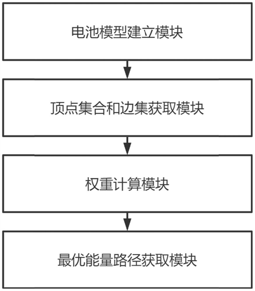 Battery management and control method, device and equipment based on graph theory and medium