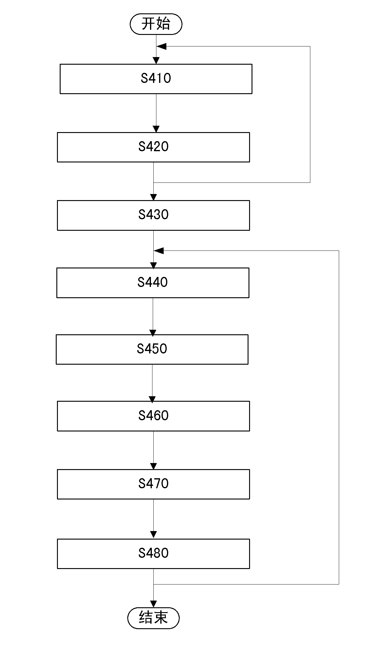 Error correction request processing method, video server and video conference system