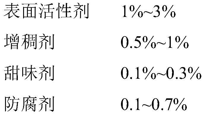 A kind of preparation method and application of analgesic bioactive glass powder