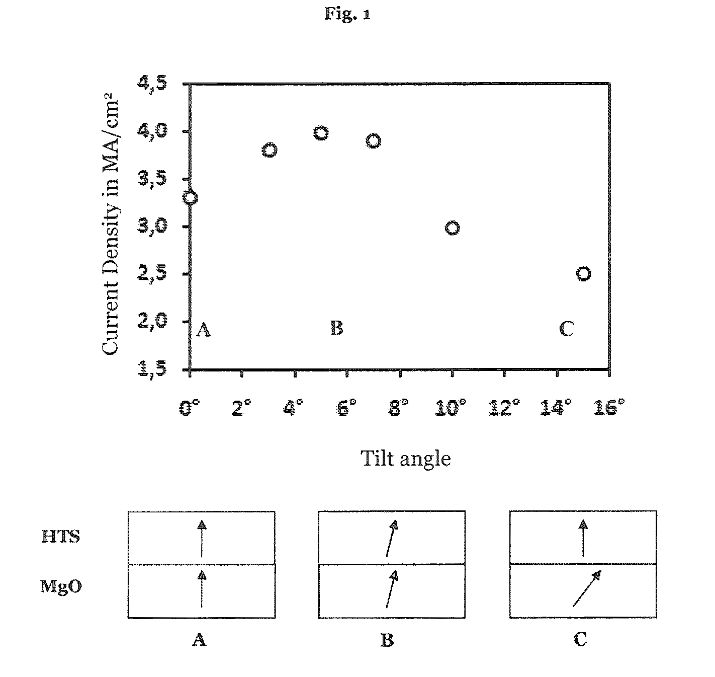 High temperature superconducting tape conductor having high critical ampacity