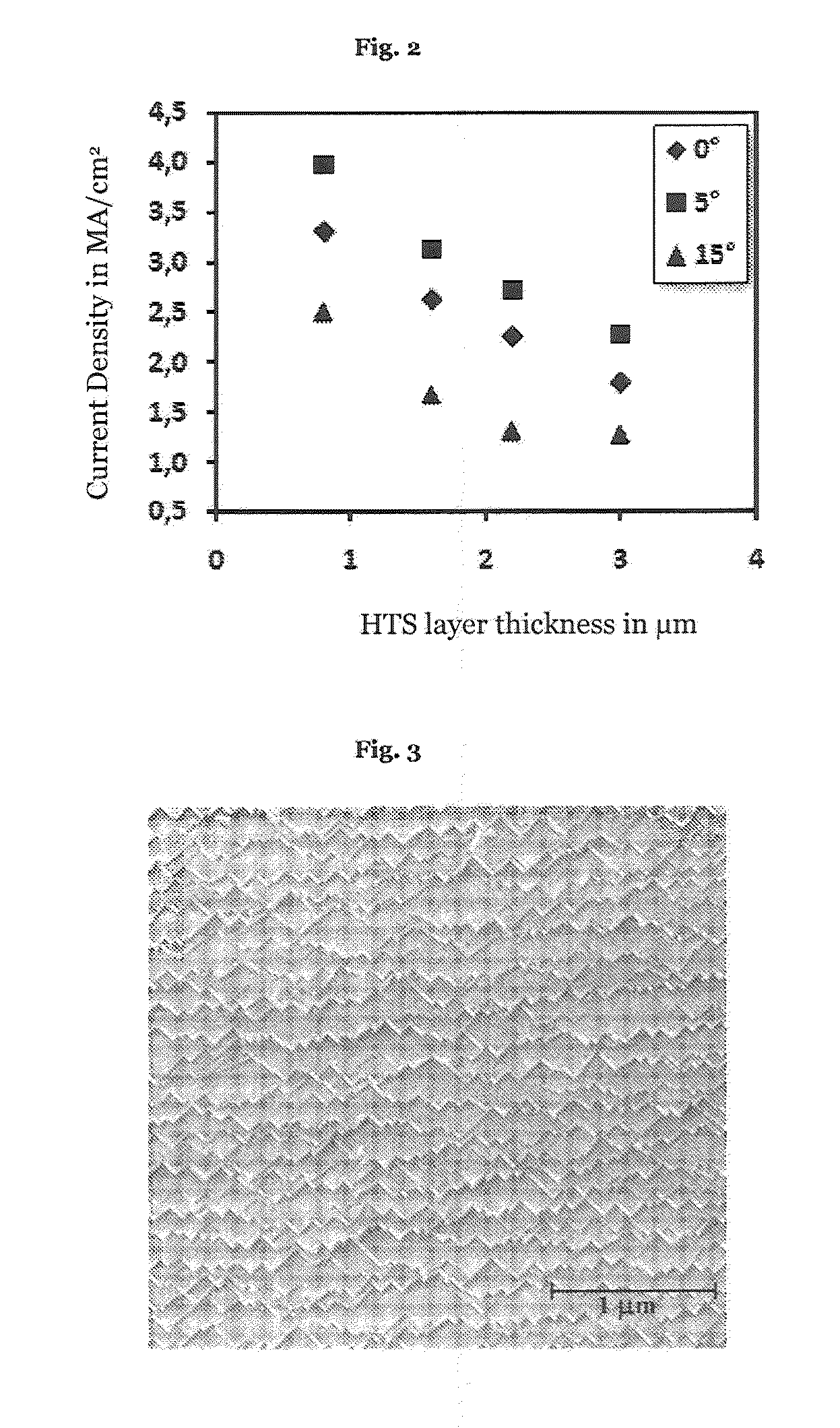 High temperature superconducting tape conductor having high critical ampacity