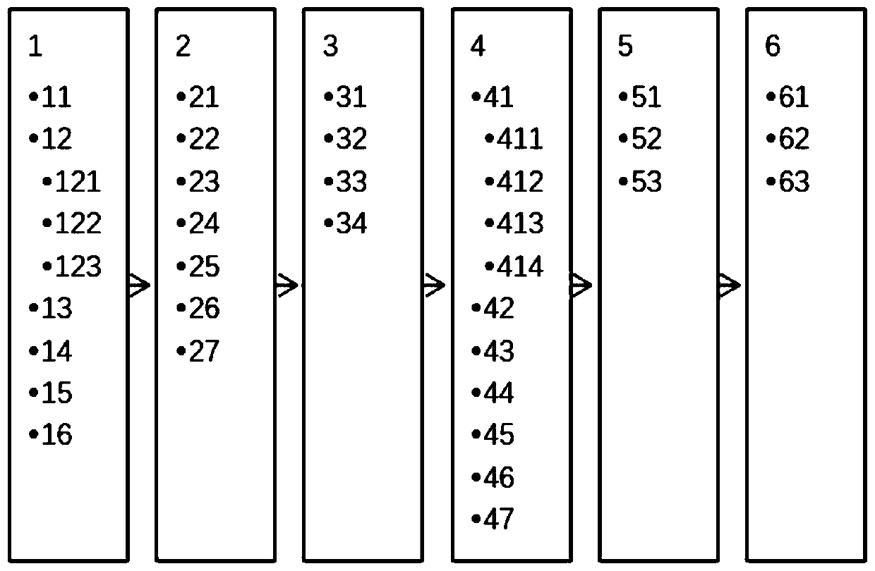 Sample information processing and management system