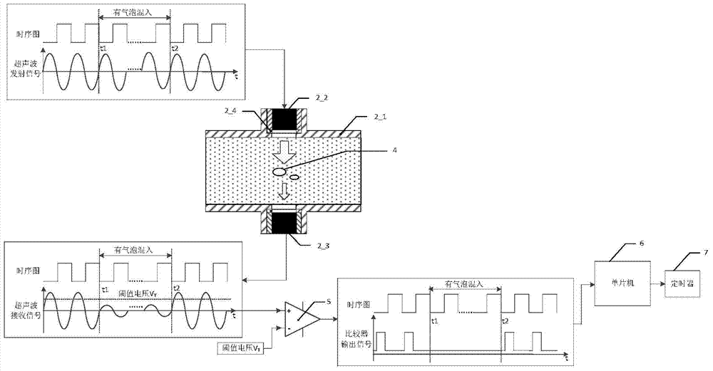 A Coriolis Flowmeter Amplitude Adaptive Control Method Based on Fluid State Detection