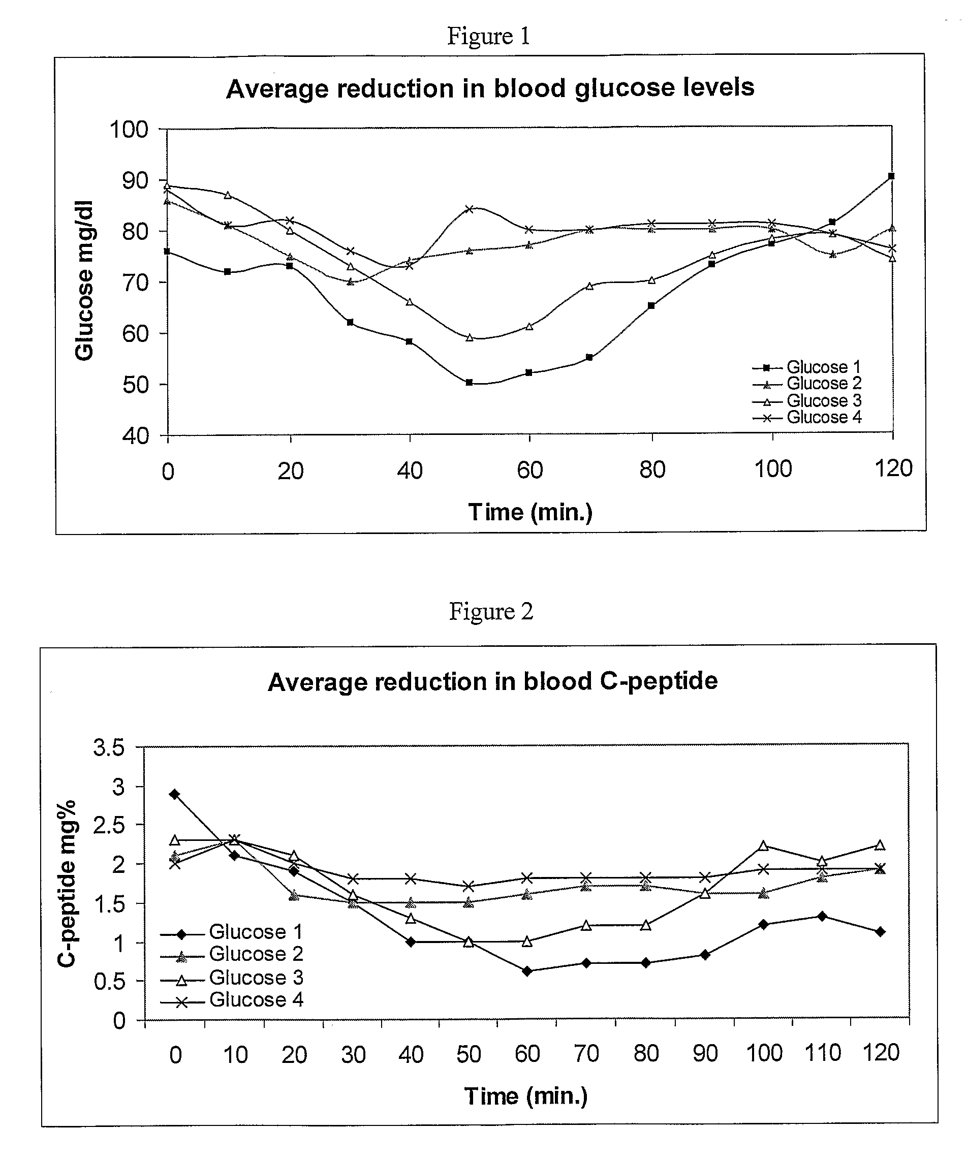 Methods and compositions for oral administration of insulin
