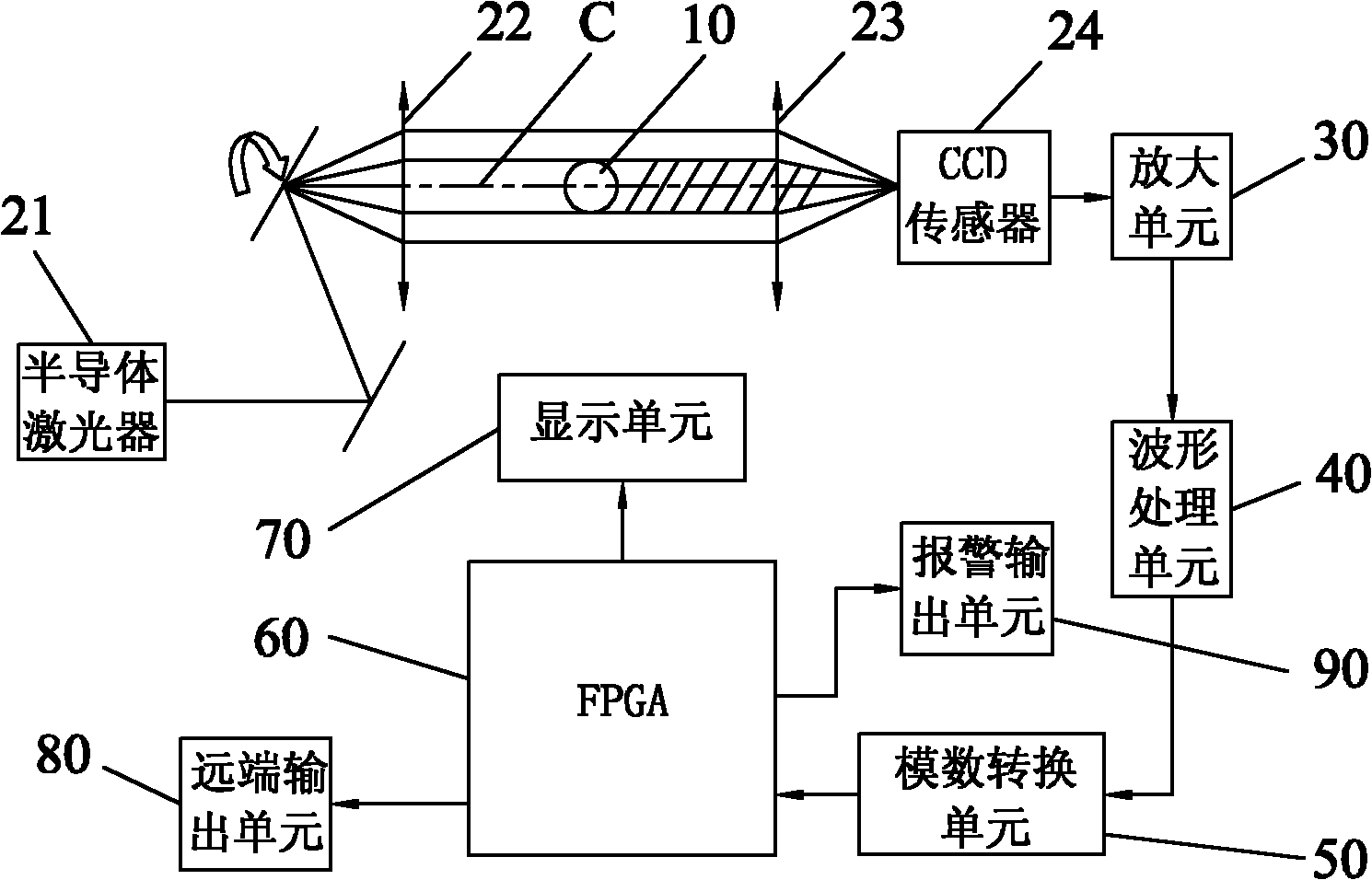 FPGA (Field Programmable Gate Array) based laser diameter measuring method