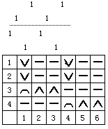 A preparation method of jacquard knitted fabric with adjustable comfort