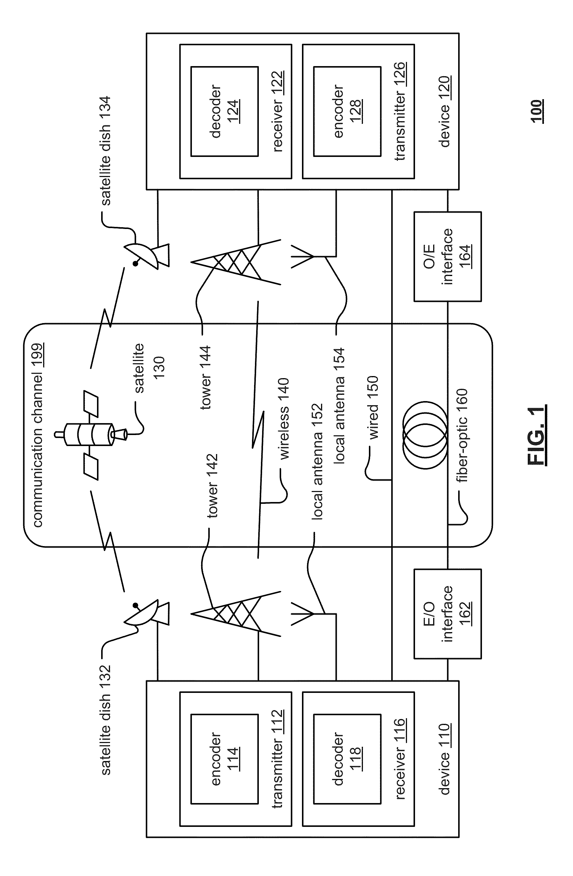 Communication system with proactive network maintenance and methods for use therewith