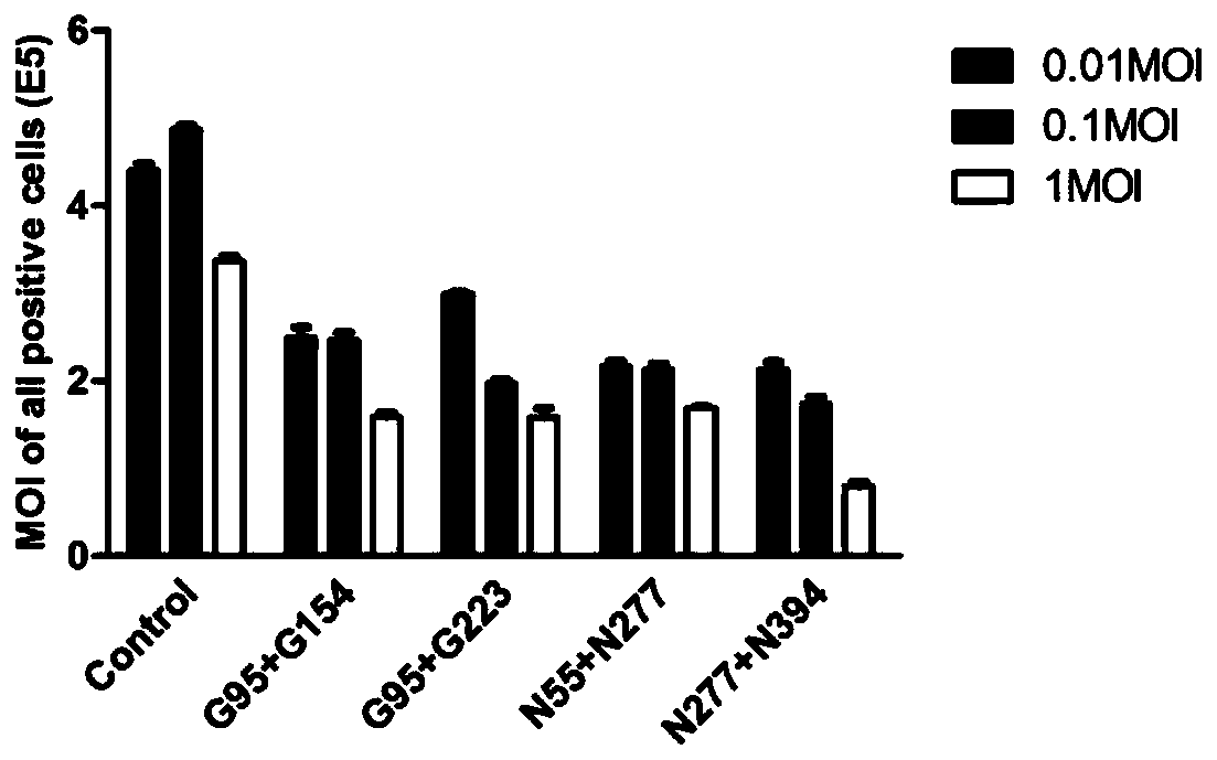 Method for knocking out rabies virus genome mediated by CRISPR-Cas9 system