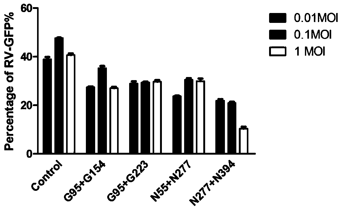 Method for knocking out rabies virus genome mediated by CRISPR-Cas9 system