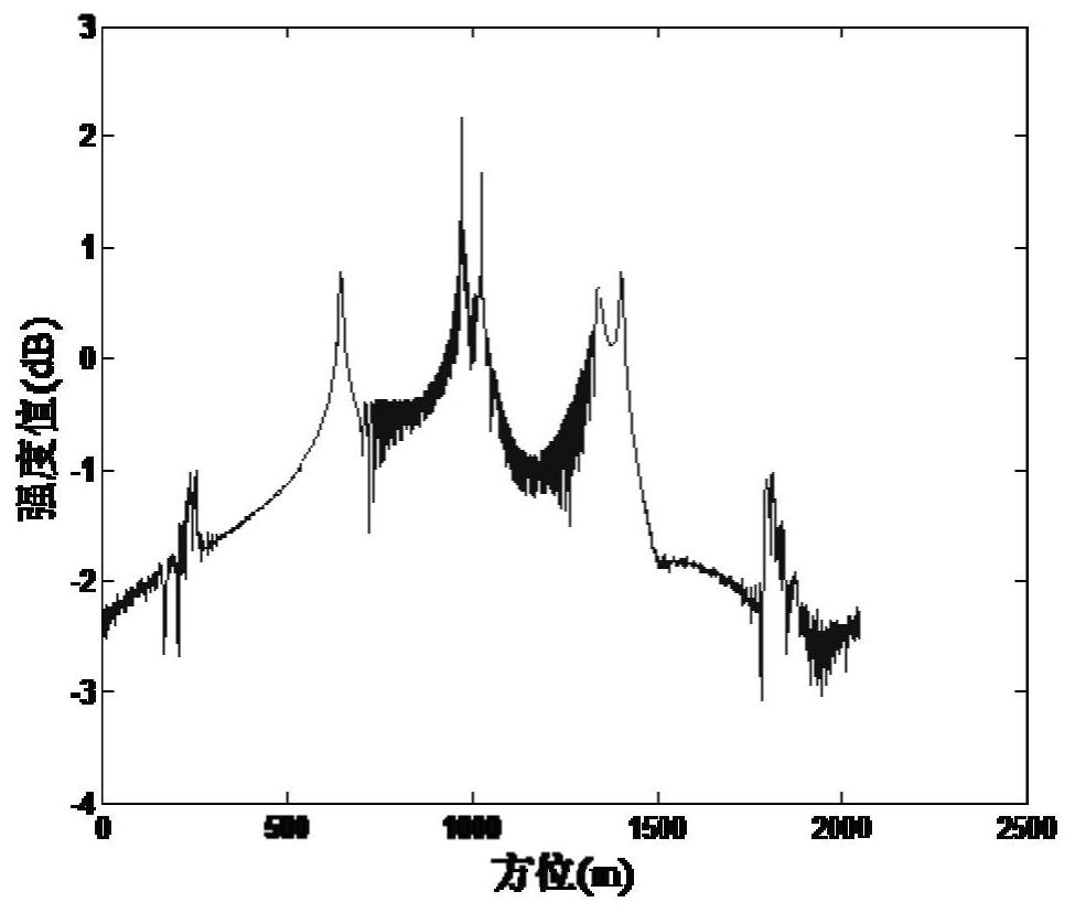 A SAR image near-coast surface clutter and its azimuth blur suppression method