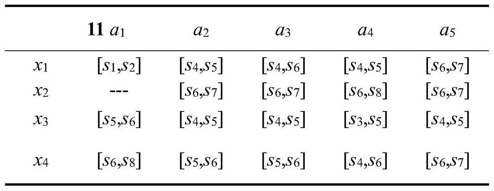 Probability uncertainty language set multi-attribute decision-making method based on correlation coefficients