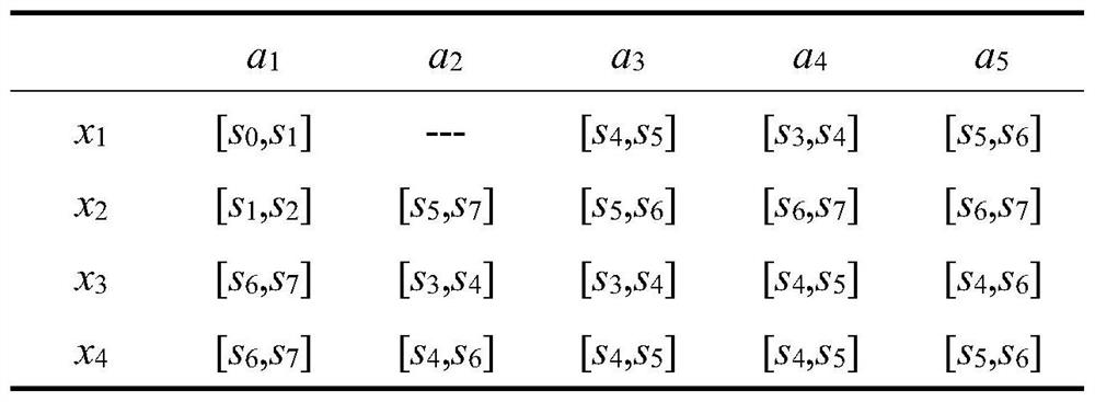 Probability uncertainty language set multi-attribute decision-making method based on correlation coefficients