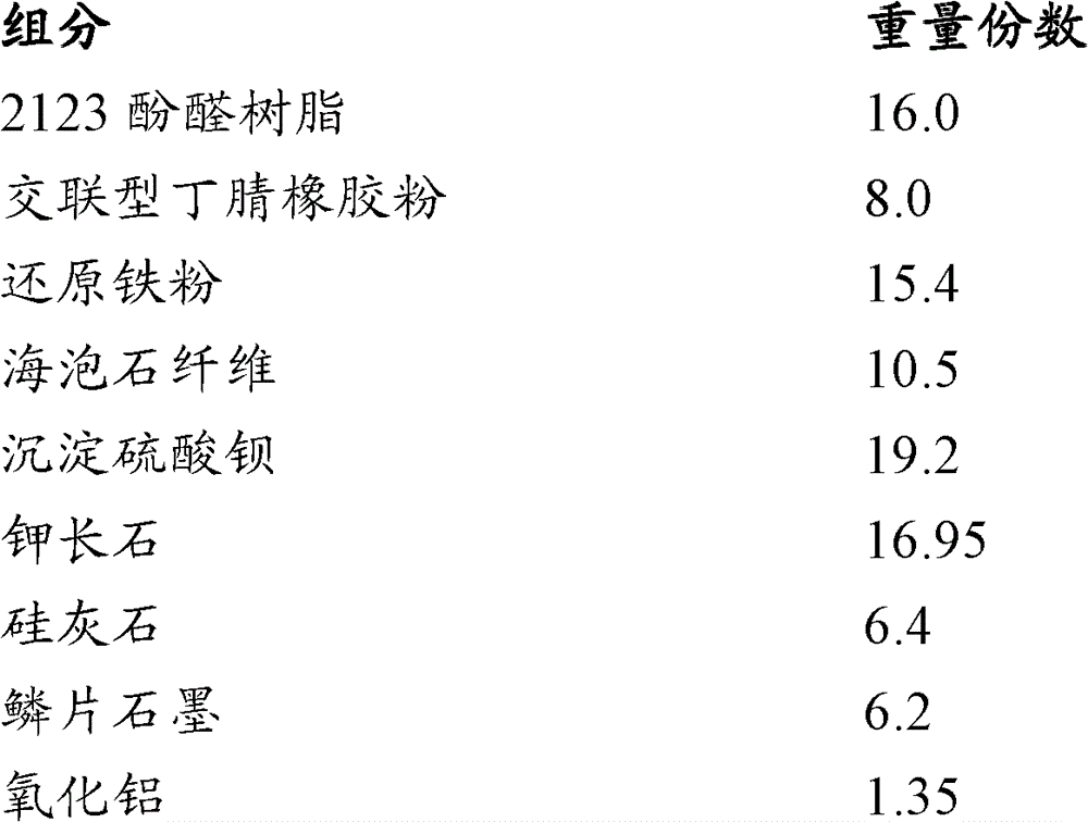 High-friction synthetic brake shoe for high-power xhn5 locomotive and its preparation method and application