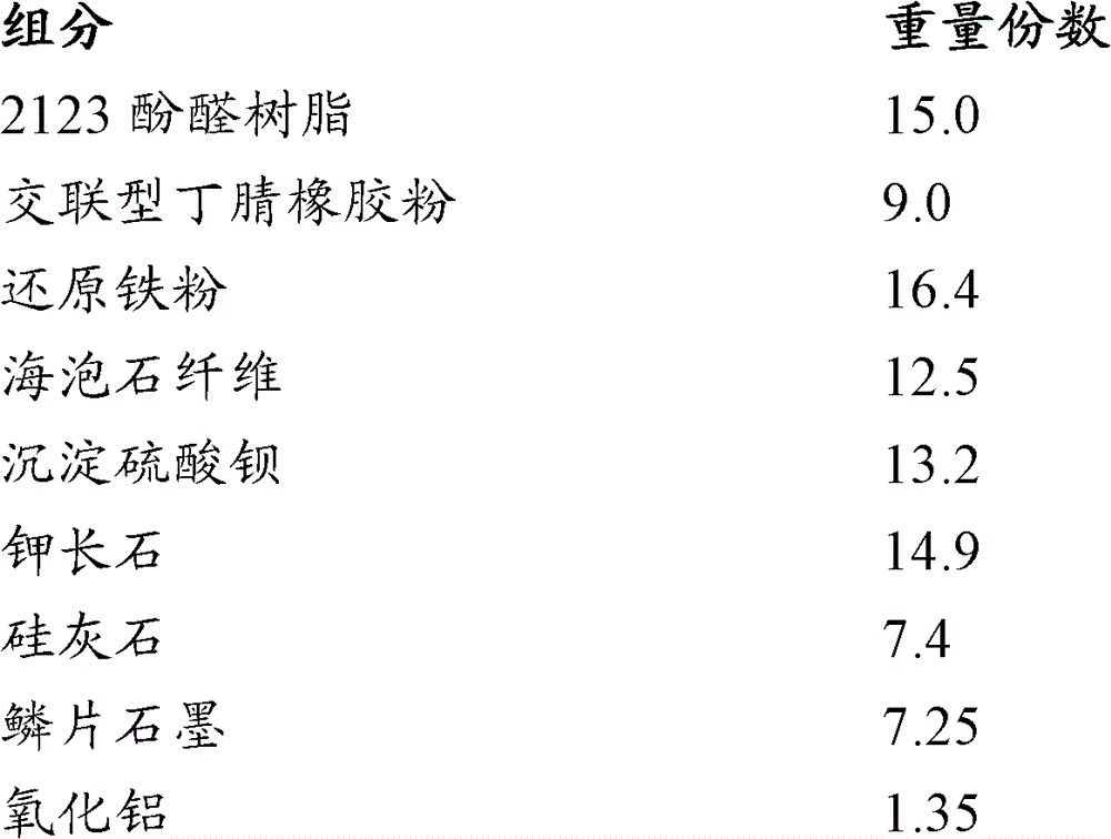 High-friction synthetic brake shoe for high-power xhn5 locomotive and its preparation method and application