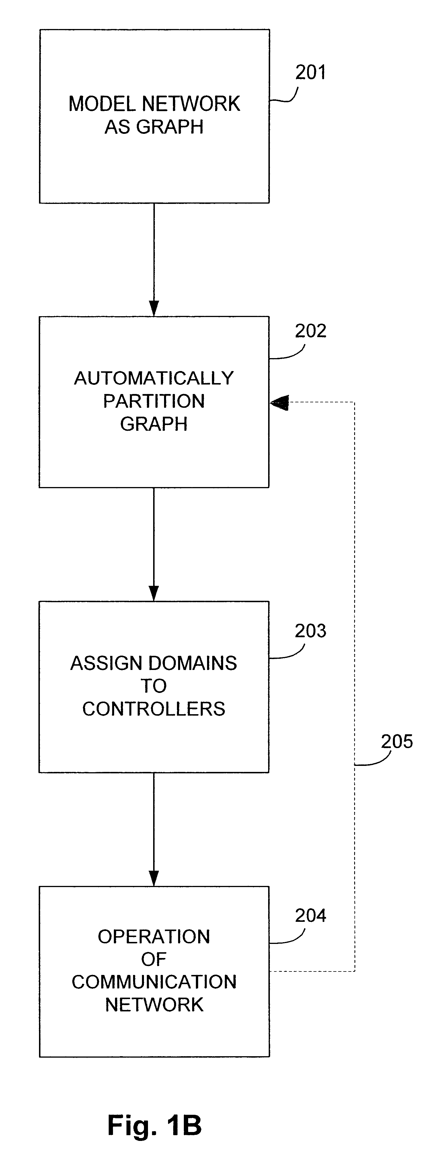 Method for automatic partitioning of node-weighted, edge-constrained graphs