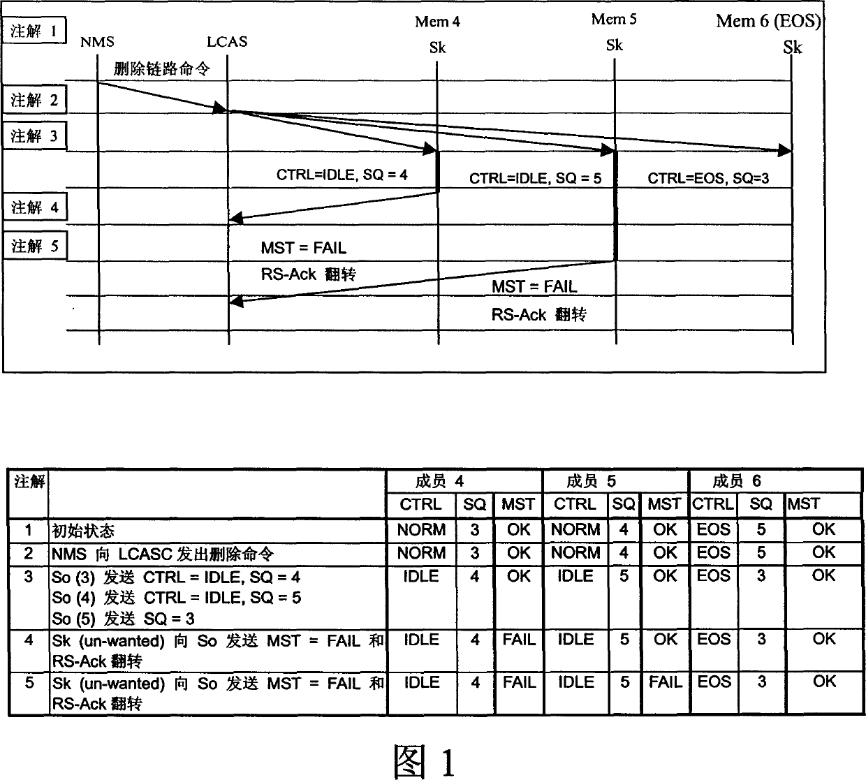 VCG capacity adjustment method and VCG communication network