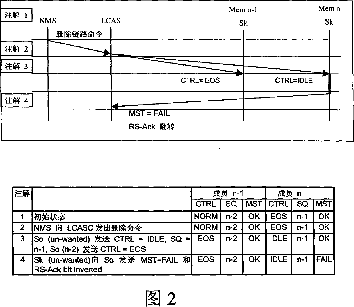 VCG capacity adjustment method and VCG communication network