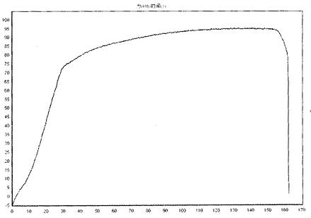 Processing method of high yield ratio and high plasticity steel product for prestressed concrete