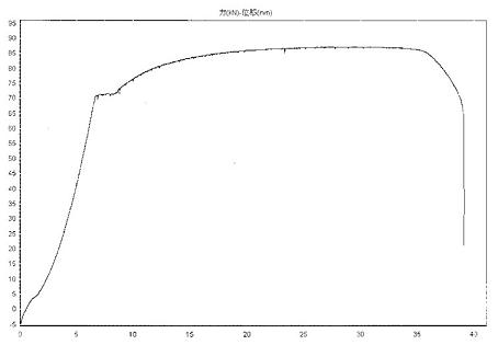 Processing method of high yield ratio and high plasticity steel product for prestressed concrete