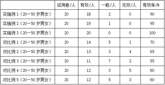 Rose and black fungus mudpack paste with cleaning, purifying and beauty maintaining effects and preparation method thereof