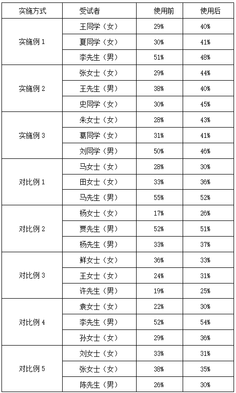 Rose and black fungus mudpack paste with cleaning, purifying and beauty maintaining effects and preparation method thereof