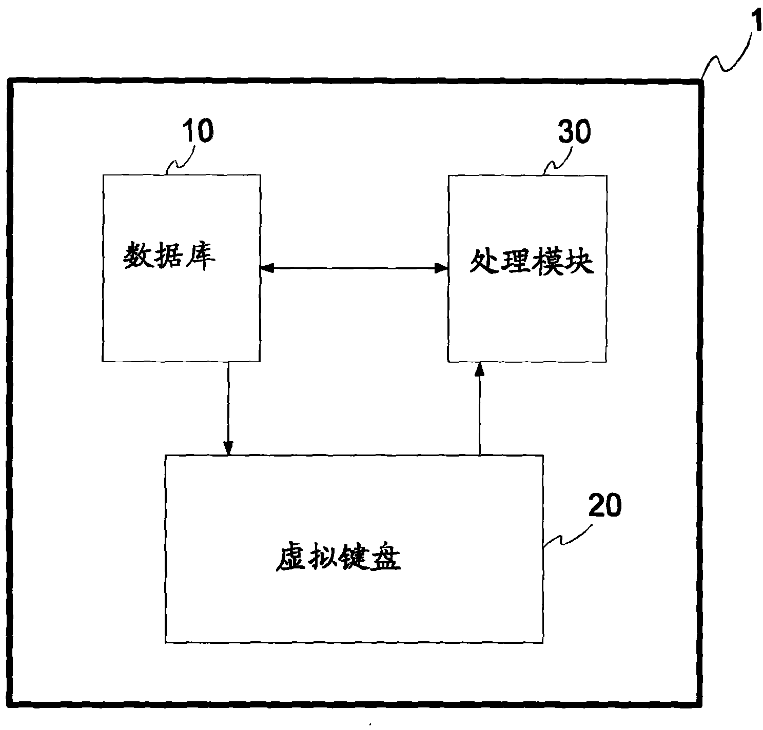 Chinese input device and method