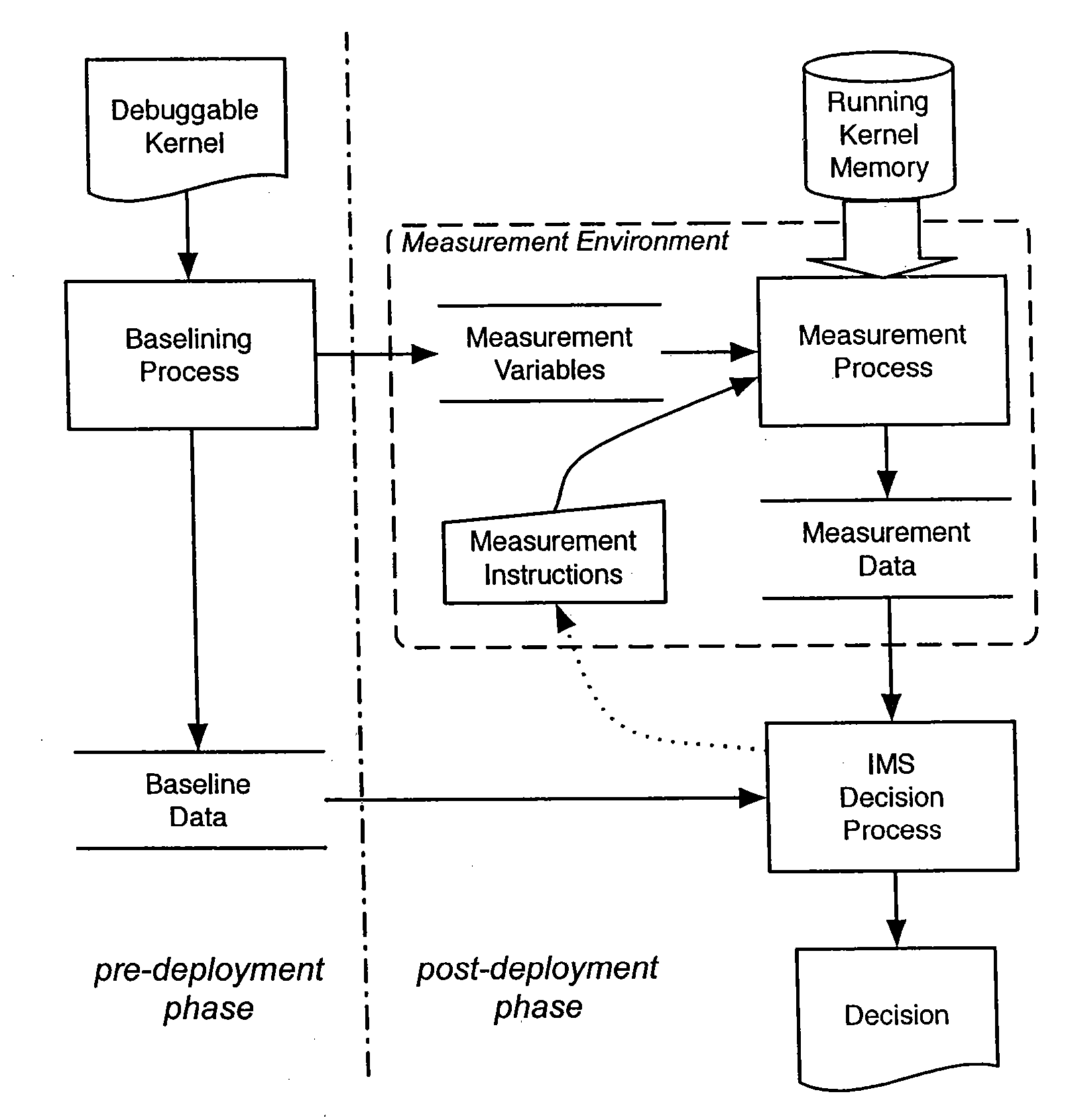 Methods and system for program execution integrity measurement