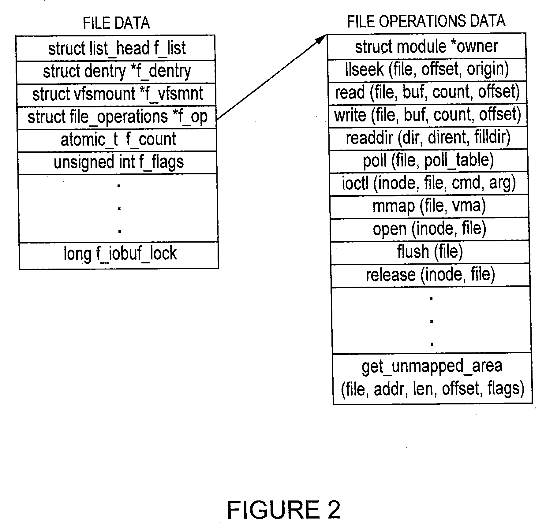 Methods and system for program execution integrity measurement