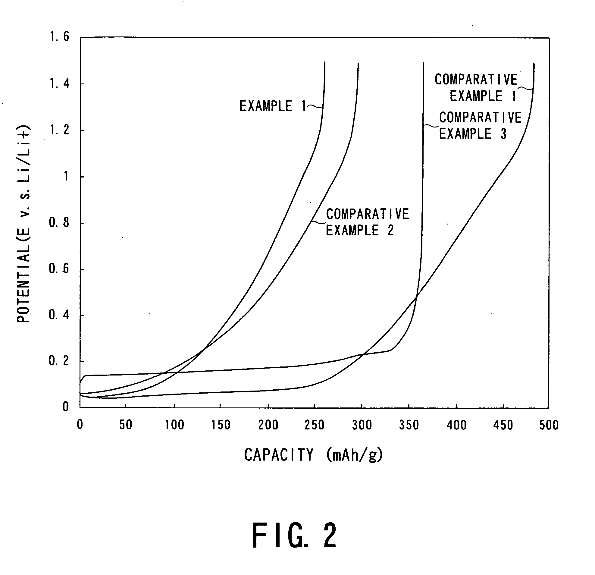 Negative Electrode Material for Nonacqueous Electrolyte Secondary Battery of High Input/Output Current, Method for Producing the Same and Battery Employing Negative Electrode Material
