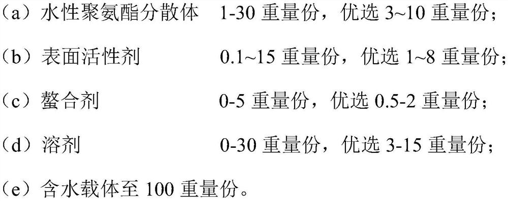 A kind of hard surface cleaning composition containing aqueous polyurethane dispersion and preparation method thereof