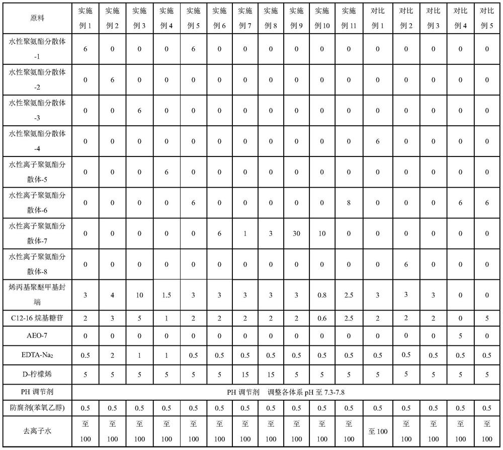 A kind of hard surface cleaning composition containing aqueous polyurethane dispersion and preparation method thereof