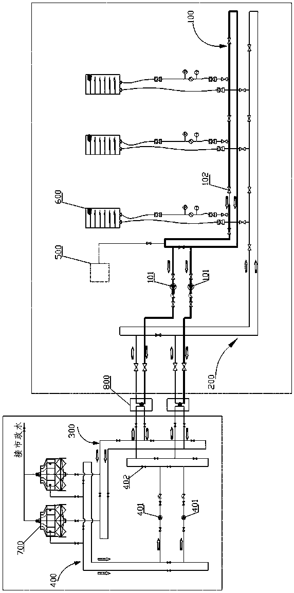 A double-loop cooling circulation system for water supply and return