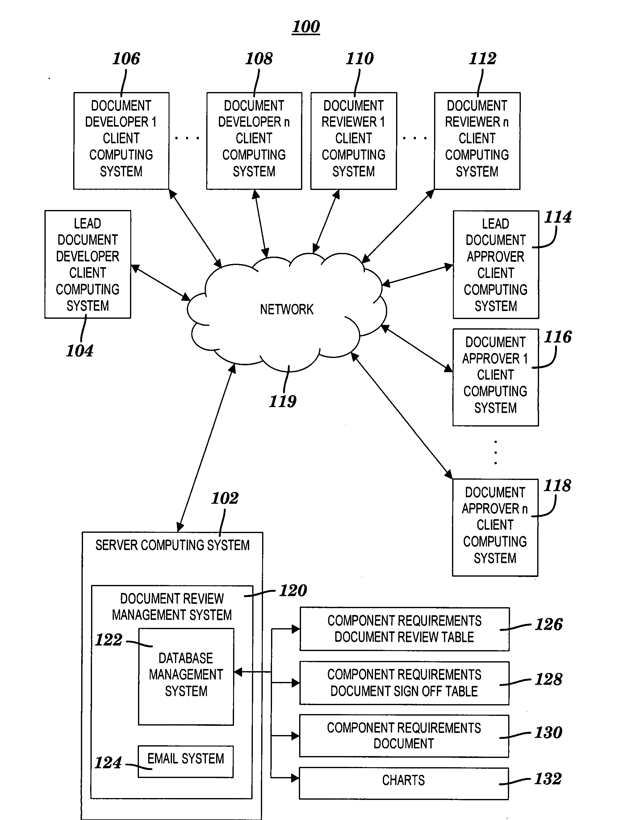 Method and system for reviewing a component requirements document and for recording approvals thereof