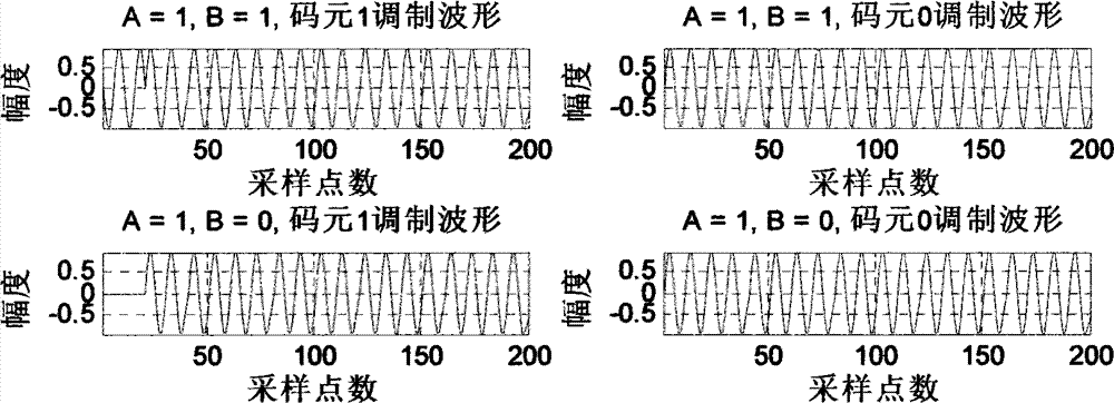 Demodulator Based on Geometric Feature Judgment of Shock Filtering Response of EBPSK Signal
