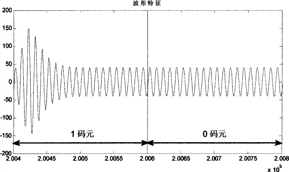 Demodulator Based on Geometric Feature Judgment of Shock Filtering Response of EBPSK Signal