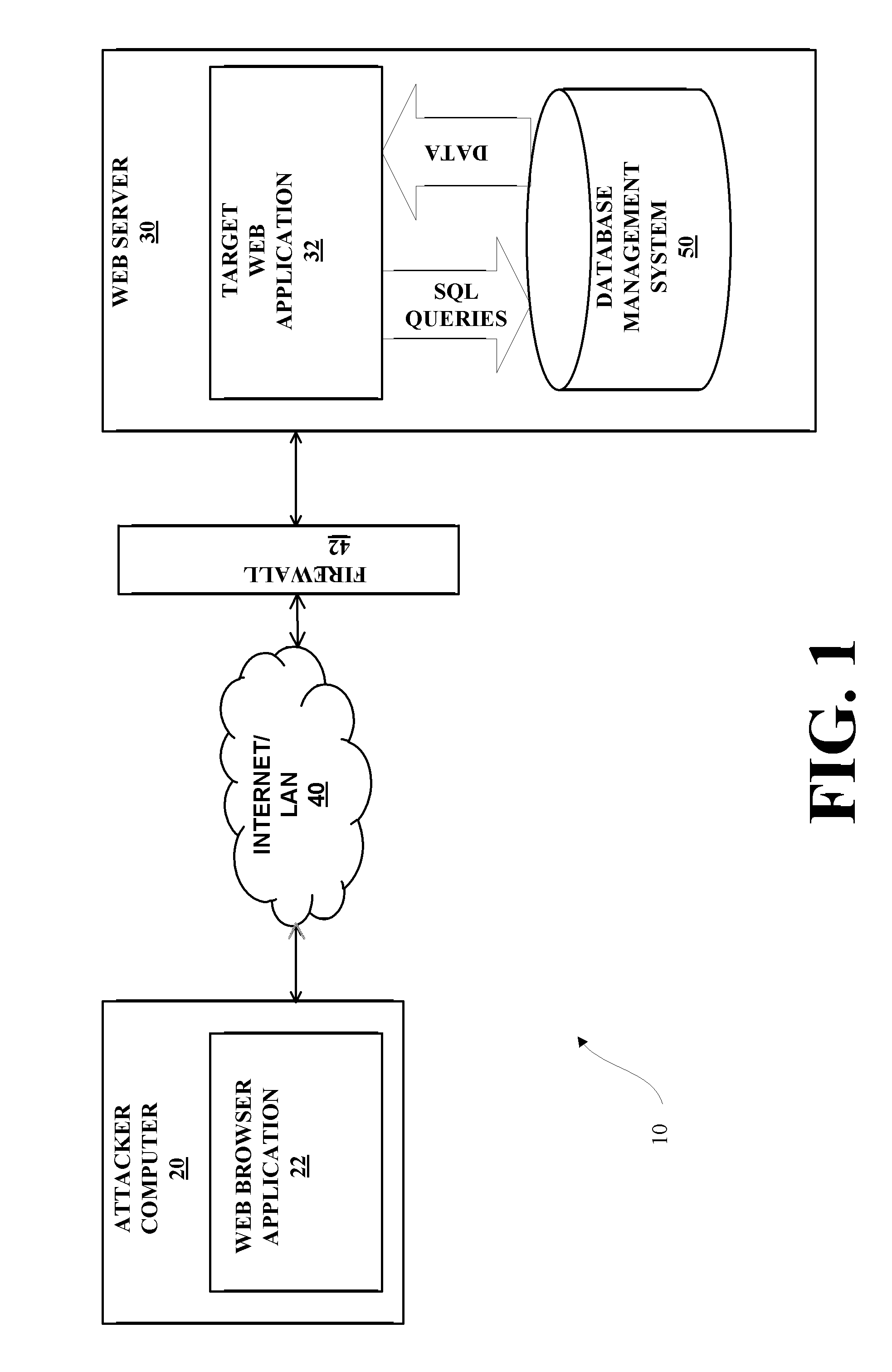 System and Method for Providing Application Penetration Testing