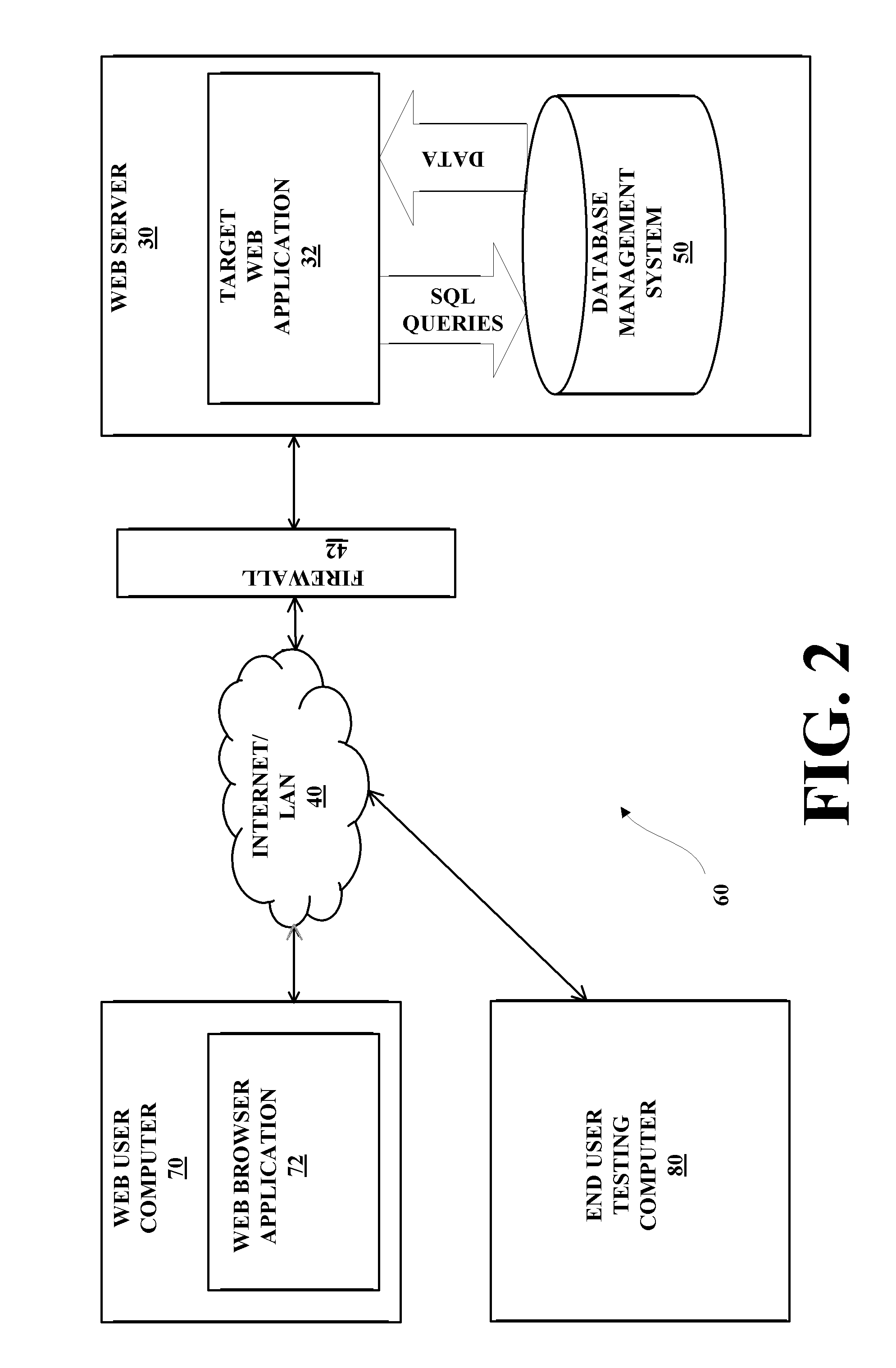 System and Method for Providing Application Penetration Testing