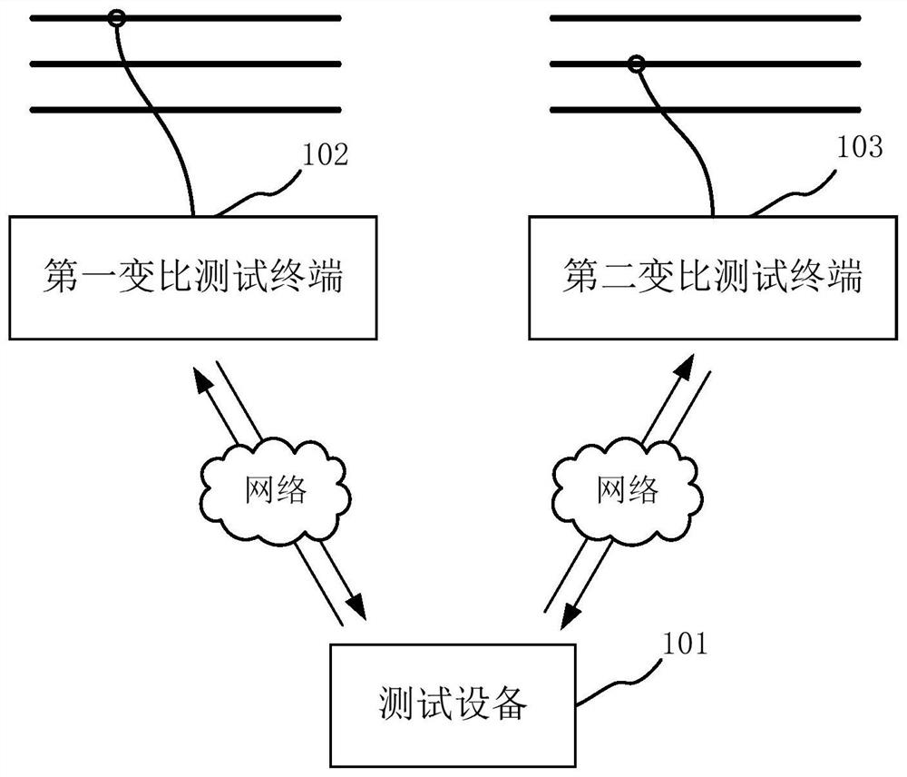 Transformation ratio test method and device, test equipment and storage medium