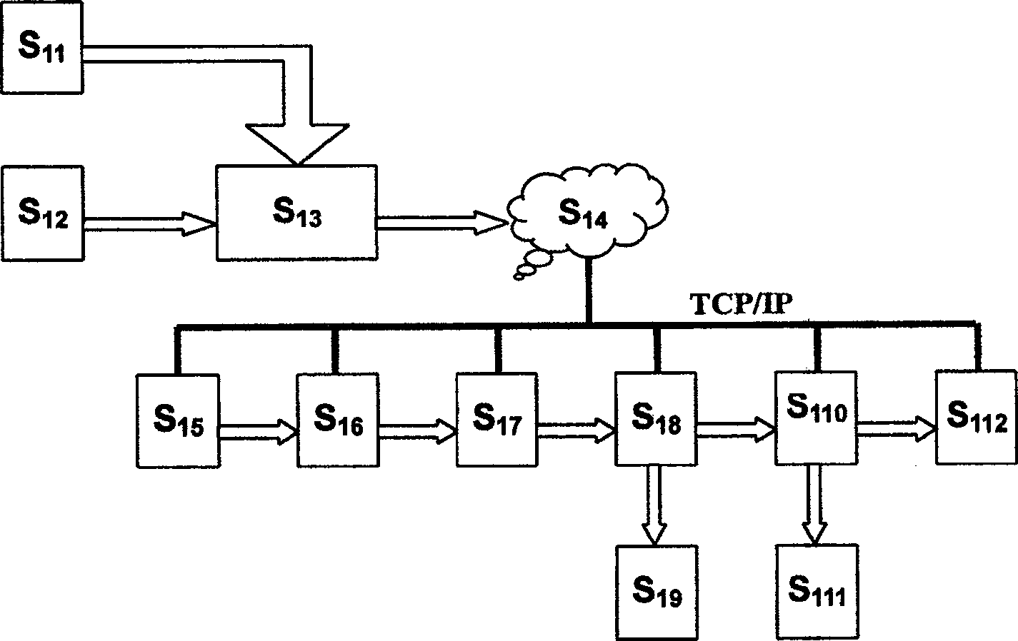 An identifying and controlling system of slaughter production line and its identifying method
