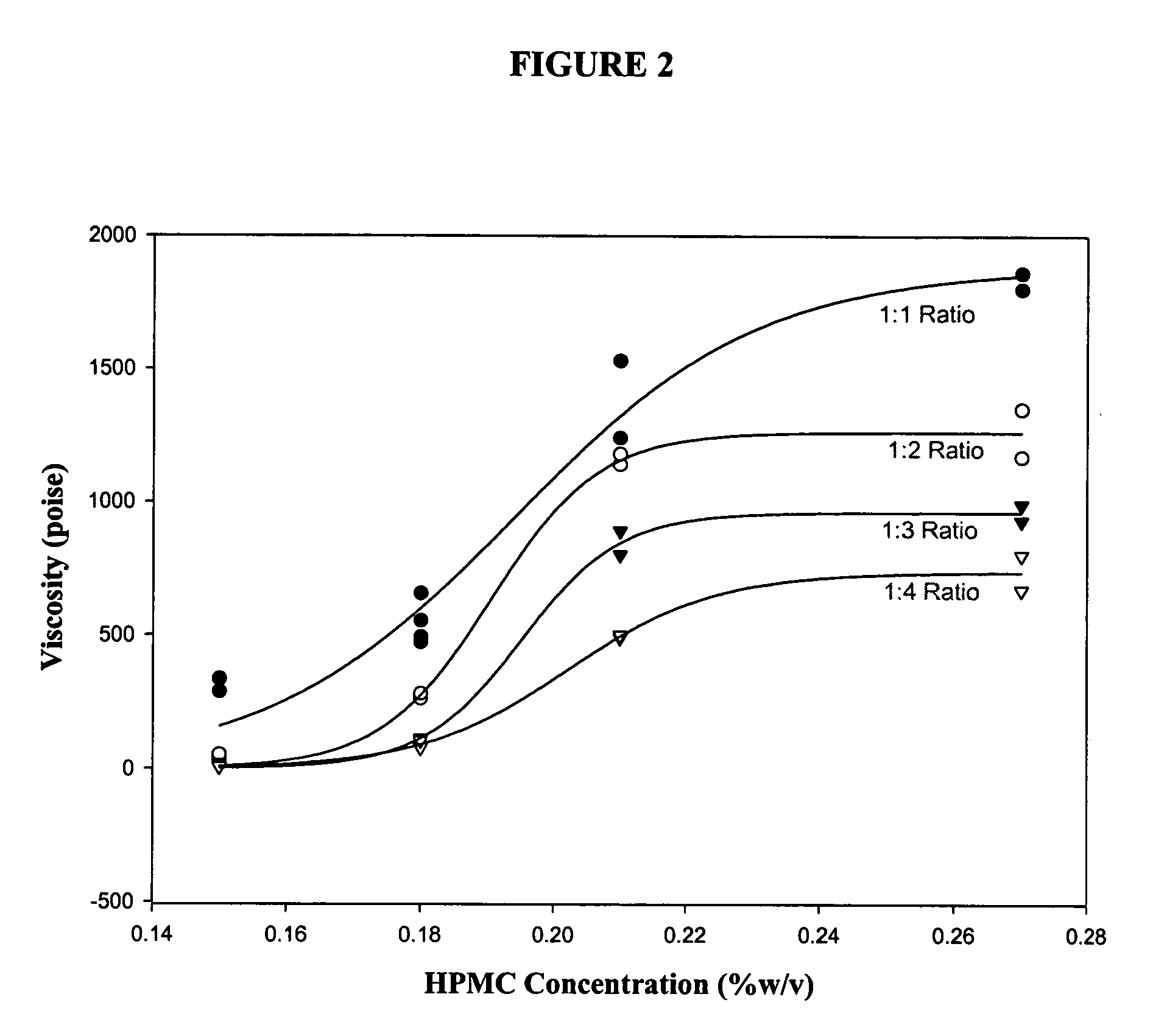 Dilution resistant viscoelastic compositions