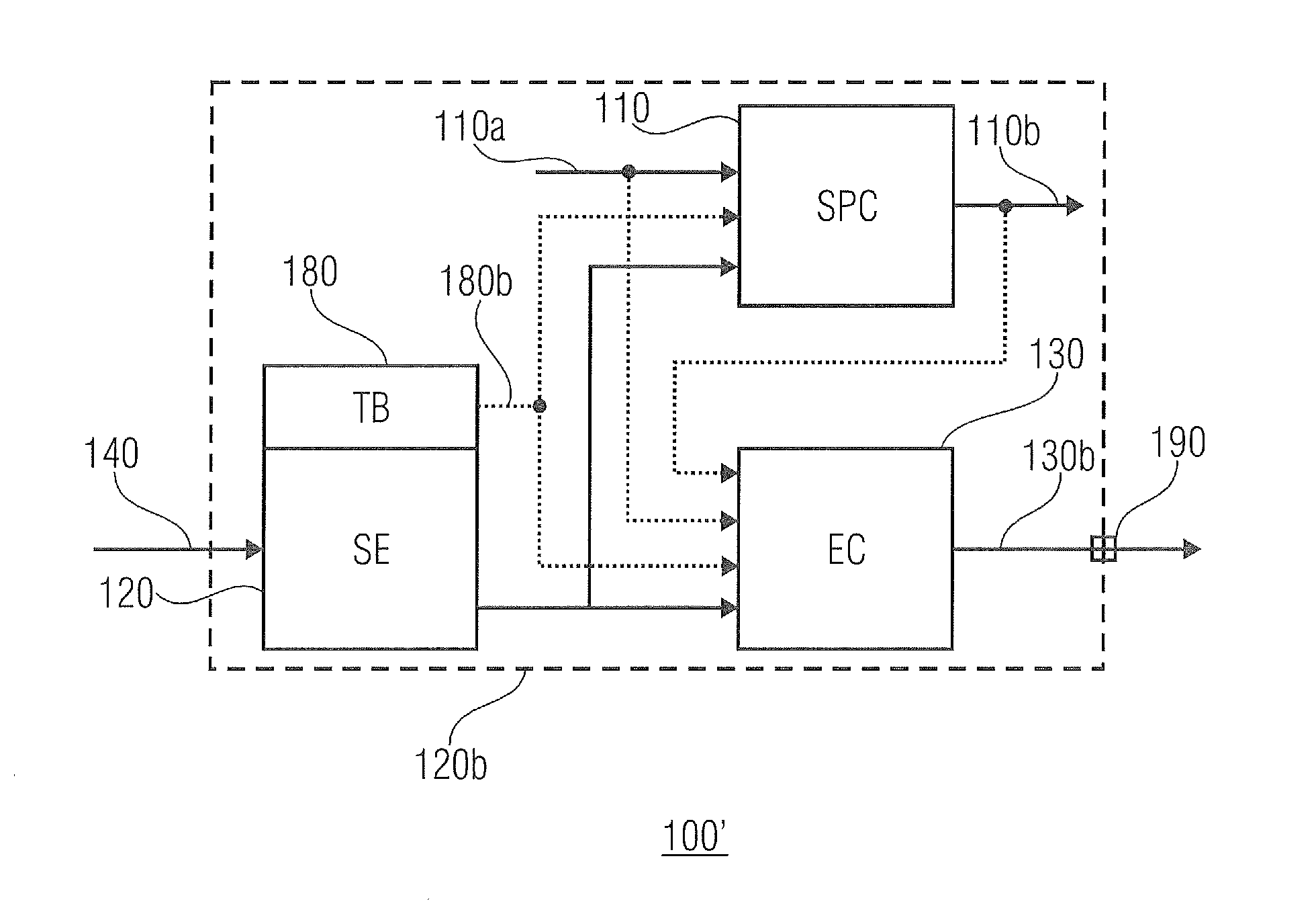 Apparatus, Sensor Circuit, and Method for Operating an Apparatus or a Sensor Circuit