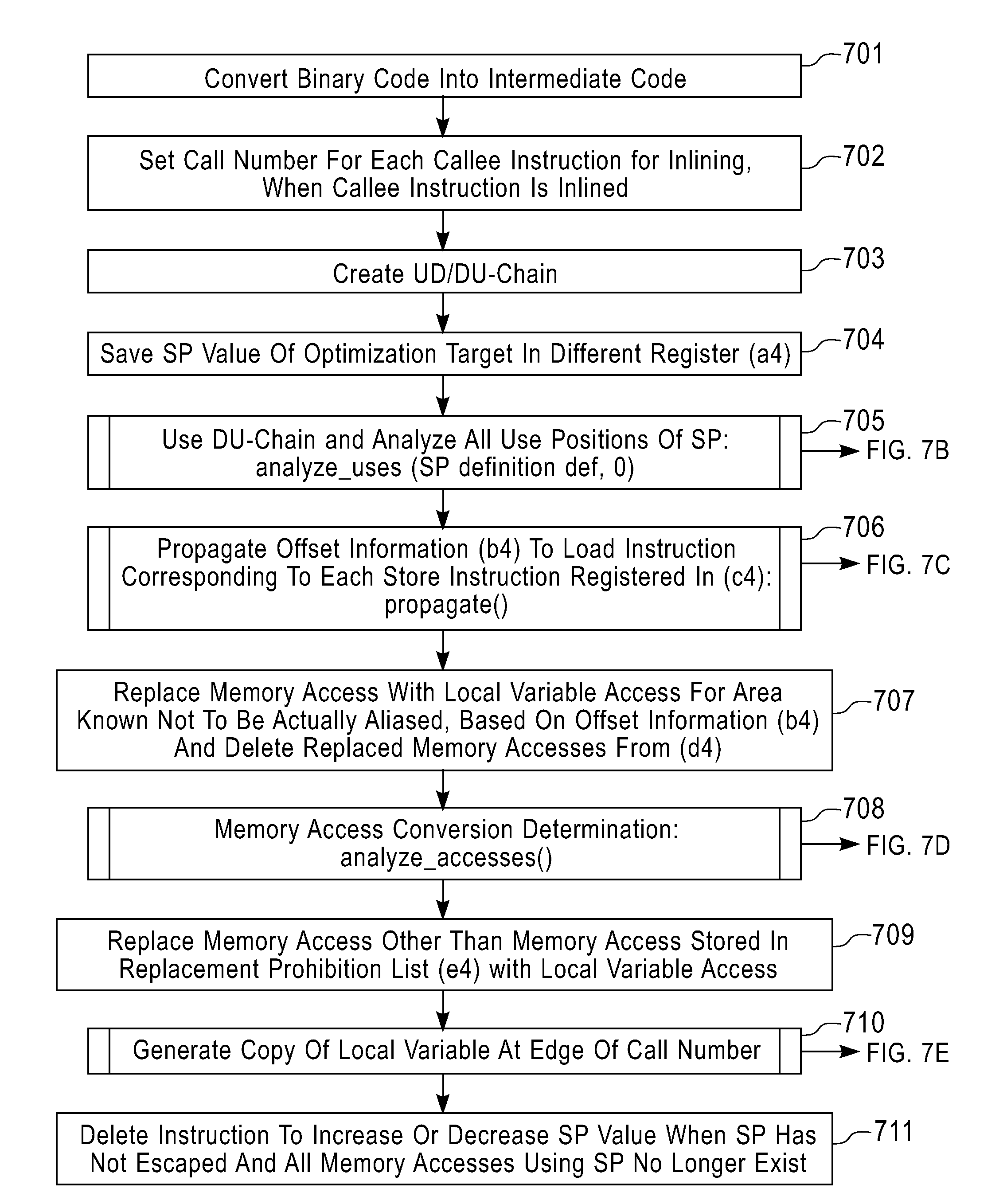 Compiling system and method for optimizing binary code
