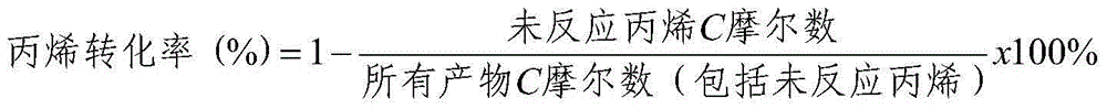 Catalyst for preparing unsaturated aldehydes and unsaturated acids by oxidation method