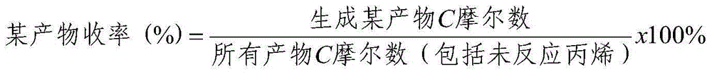 Catalyst for preparing unsaturated aldehydes and unsaturated acids by oxidation method