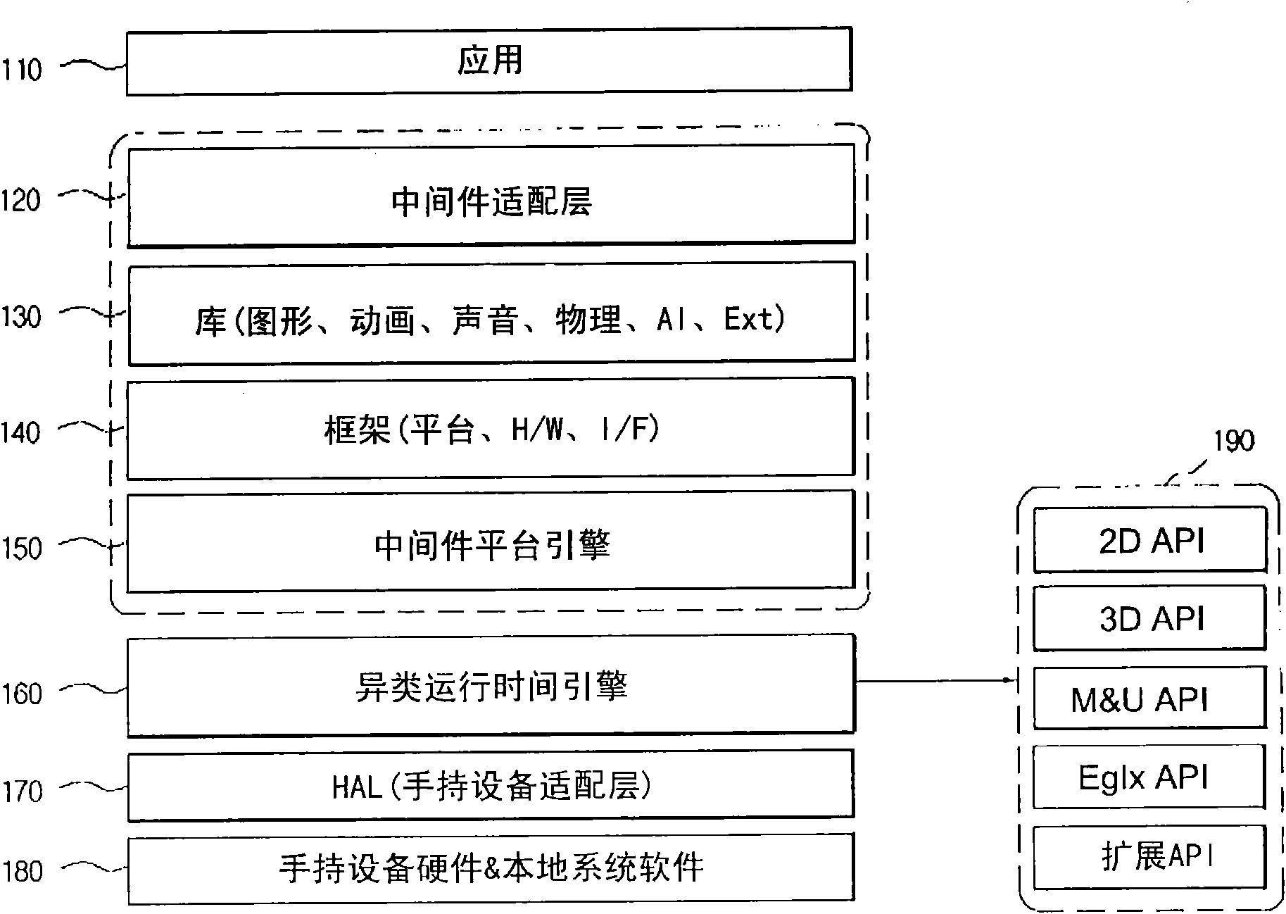 Method for generating cross platform program and middleware platform engine thereof