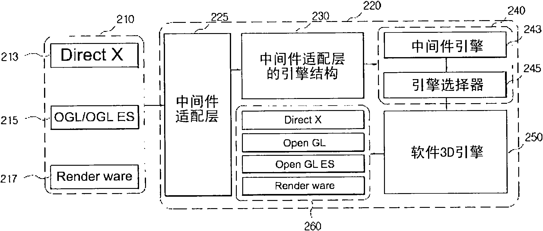 Method for generating cross platform program and middleware platform engine thereof